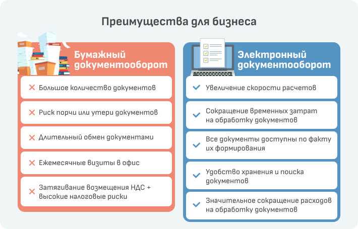 Преимущества использования программного обеспечения для автоматизации электронной почты