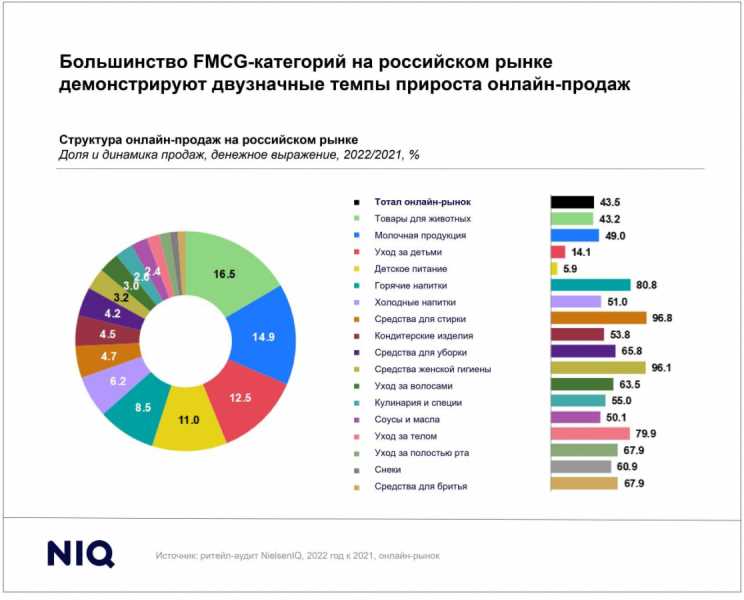 Что такое лимит регулирования электронной почты и как он влияет на ваши кампании