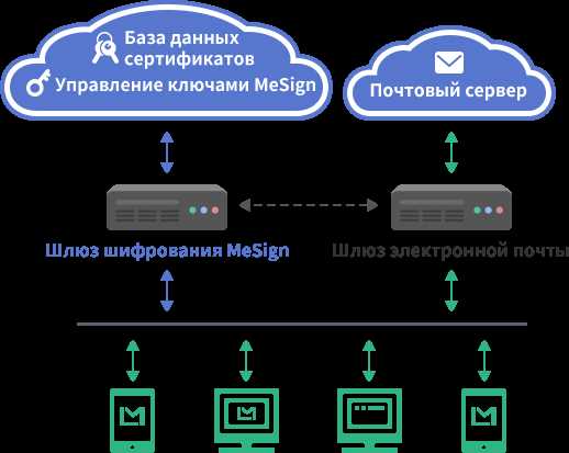 Что такое шифрование электронной почты и как оно может обеспечить вашу безопасность