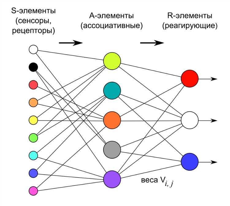 Как использовать искусственный интеллект и машинное обучение для автоматизации электронной почты