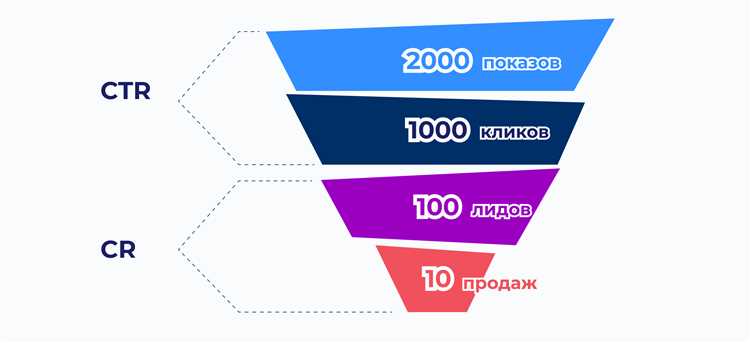 Стратегии эффективного повышения конверсии электронной почты