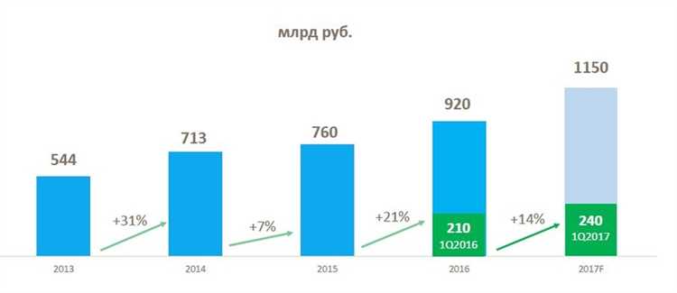 Экономические аспекты