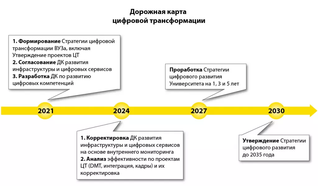 2. Пишите кратко и ясно