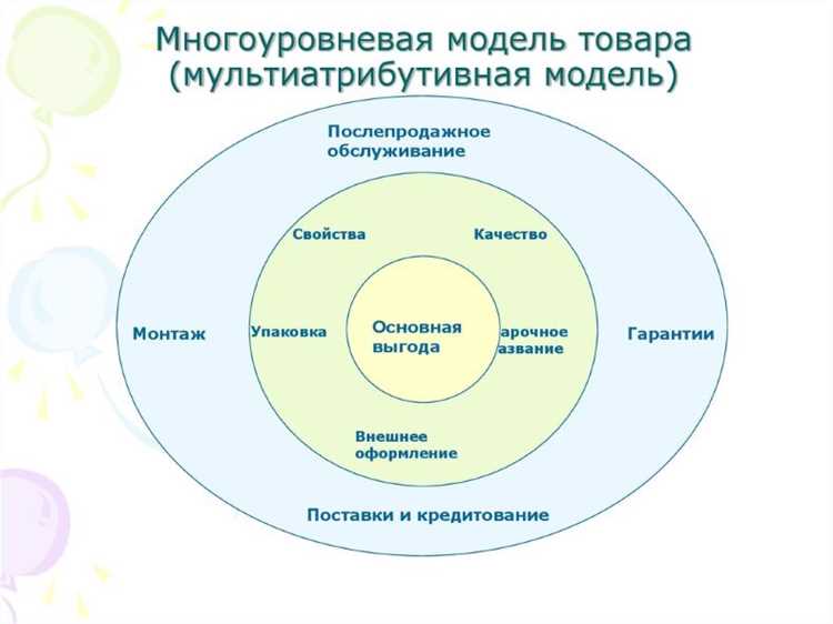 Как измерить удовлетворенность клиентов услугами поддержки по электронной почте