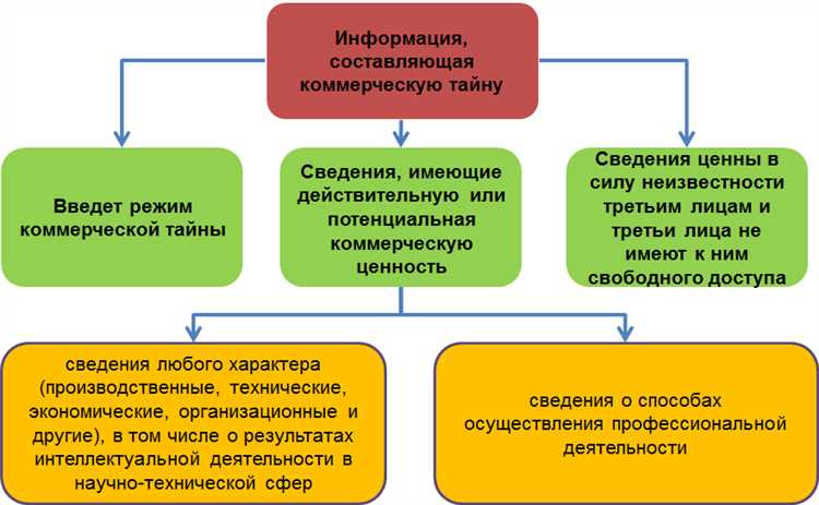 Практические меры