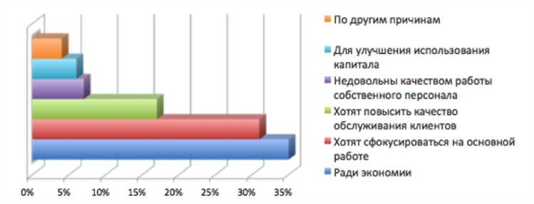 Высокий профессионализм и опытный персонал