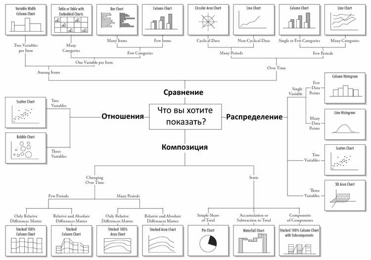 Использование визуализации данных для анализа электронной почты