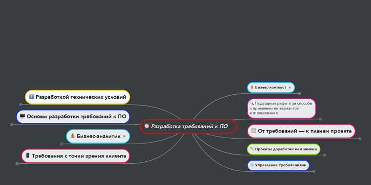 Как отслеживать, документировать и сообщать о проблемах клиентов