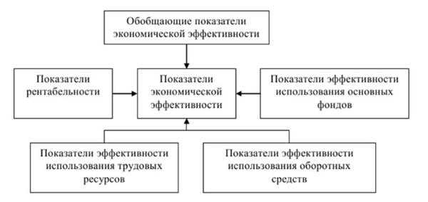 Значение электронной почты для бизнеса