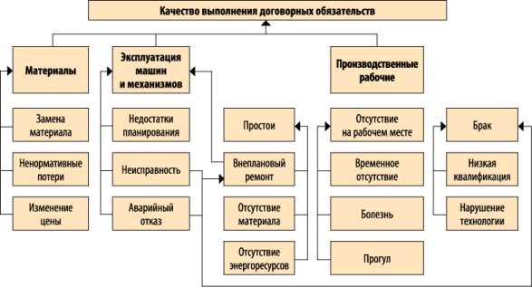 3. Партнерская программа и реферальные ссылки