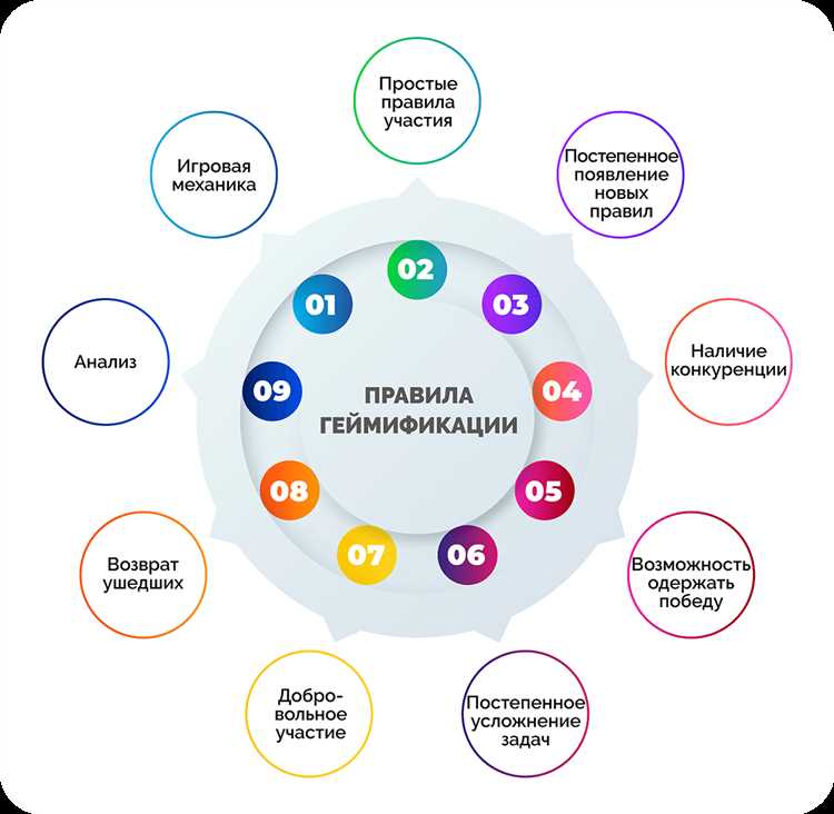 Поощрение участия аудитории посредством геймификации