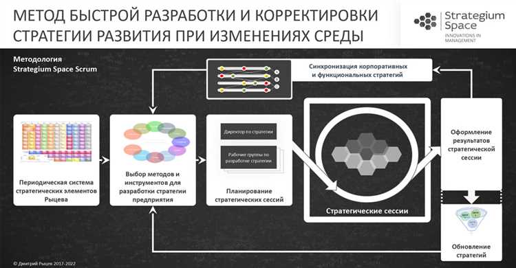 Создание эффективных стратегий электронной почты