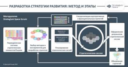 Преимущества технологий самообслуживания: обеспечиваем комфорт и удовлетворение клиентов