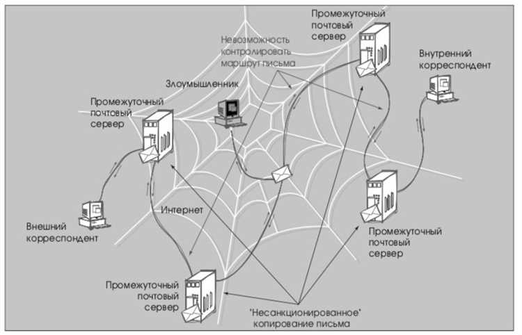 Антивирусная защита