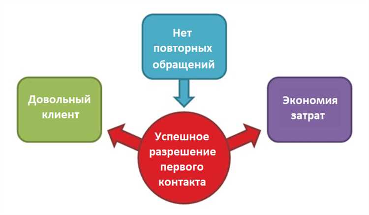 1. Визуальный контент более привлекателен и запоминающся