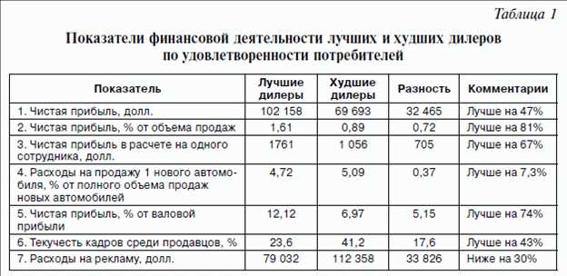 Измерение удовлетворенности клиентов услугами поддержки