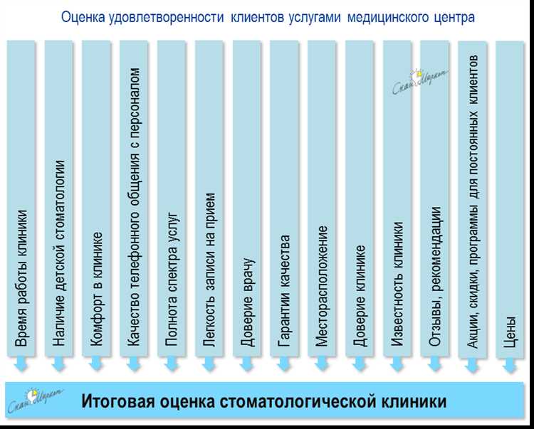 Преимущества измерения удовлетворенности клиентов: