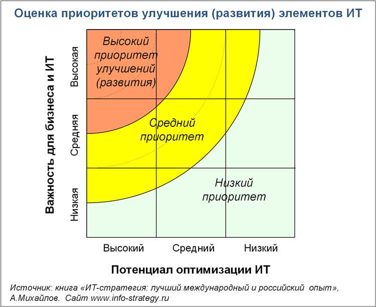 Стратегии оптимизации межканальных услуг поддержки